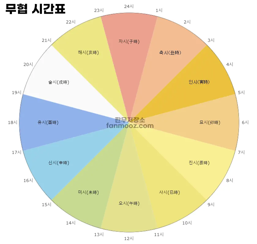 판무저장소 무협 시간표