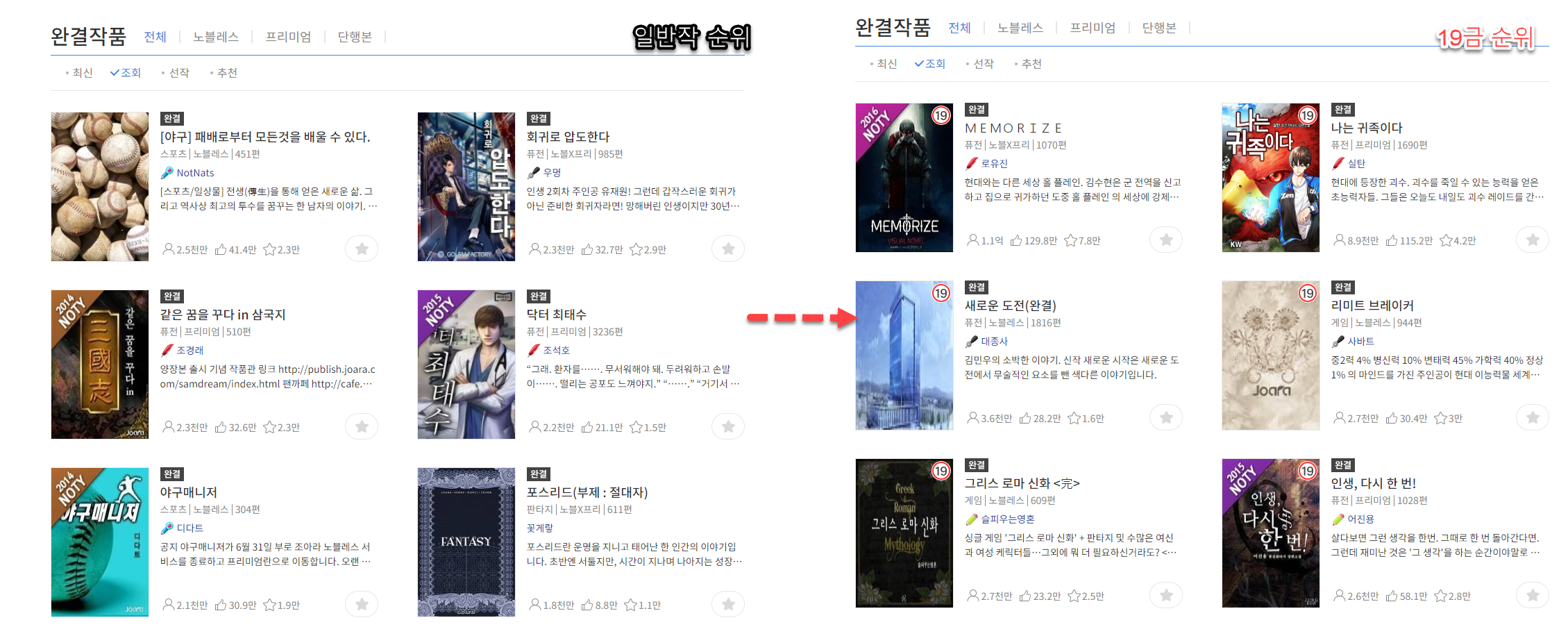 웹소설 순위 알아보기 - 판무저장소